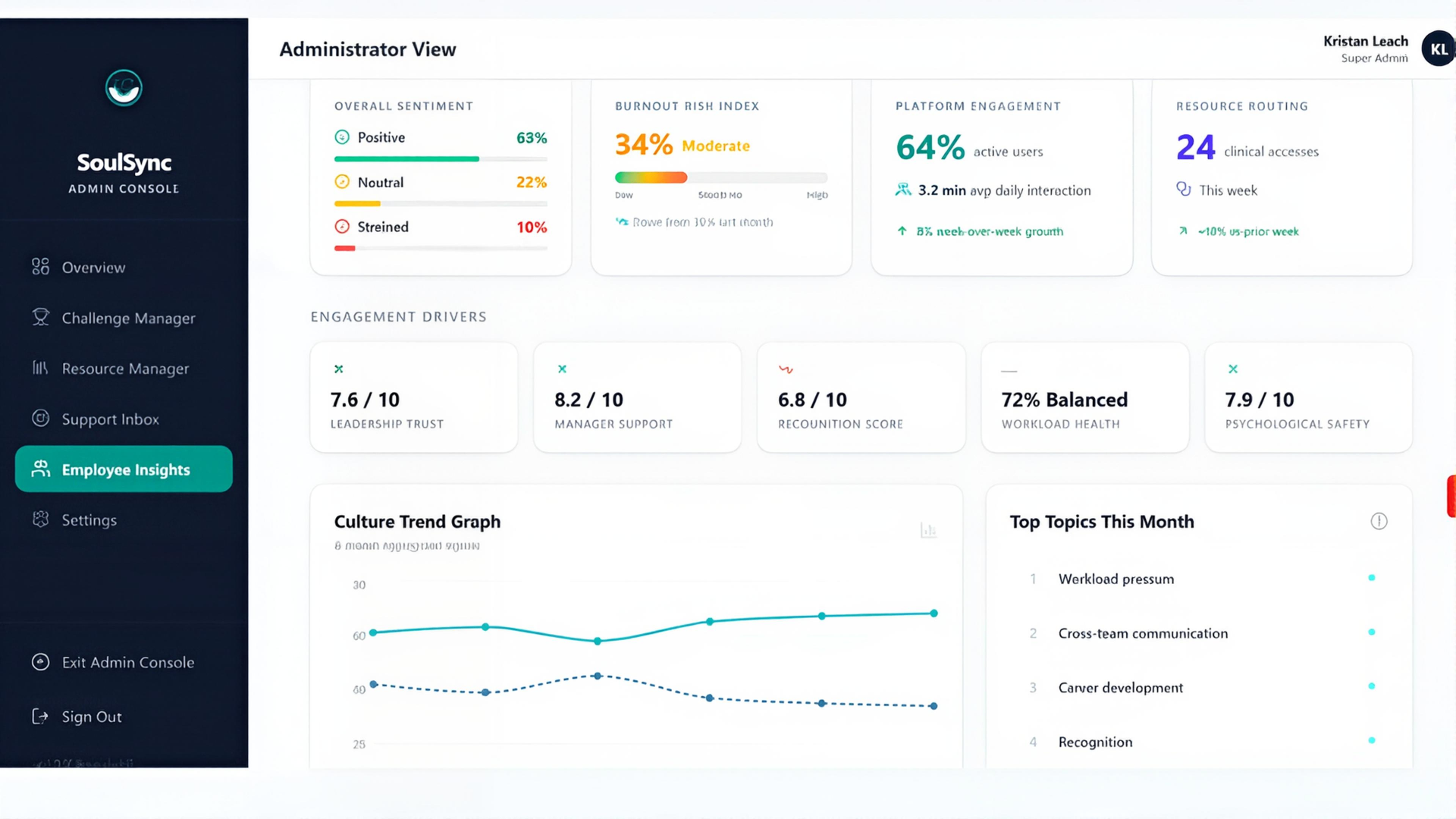 SoulSync Admin Console showing employee sentiment, burnout risk, engagement drivers, and culture trends